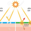 Βερνίκι νερού Lascaux UV σατινέ (ανασυσκευασία) - 100μλ